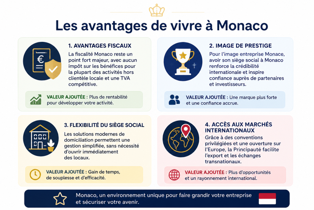 Pourquoi domicilier son entreprise à Monaco