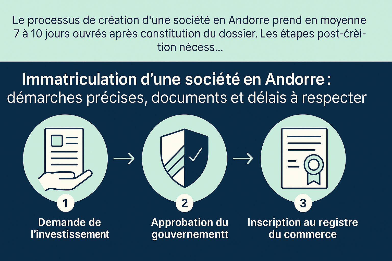 Le processus de création d’une société en Andorre prend en moyenne 7 à 10 jours ouvrés après constit